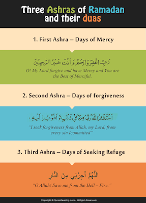 Dua for the First, Second And Third Ashra of Ramadan Arabic and English